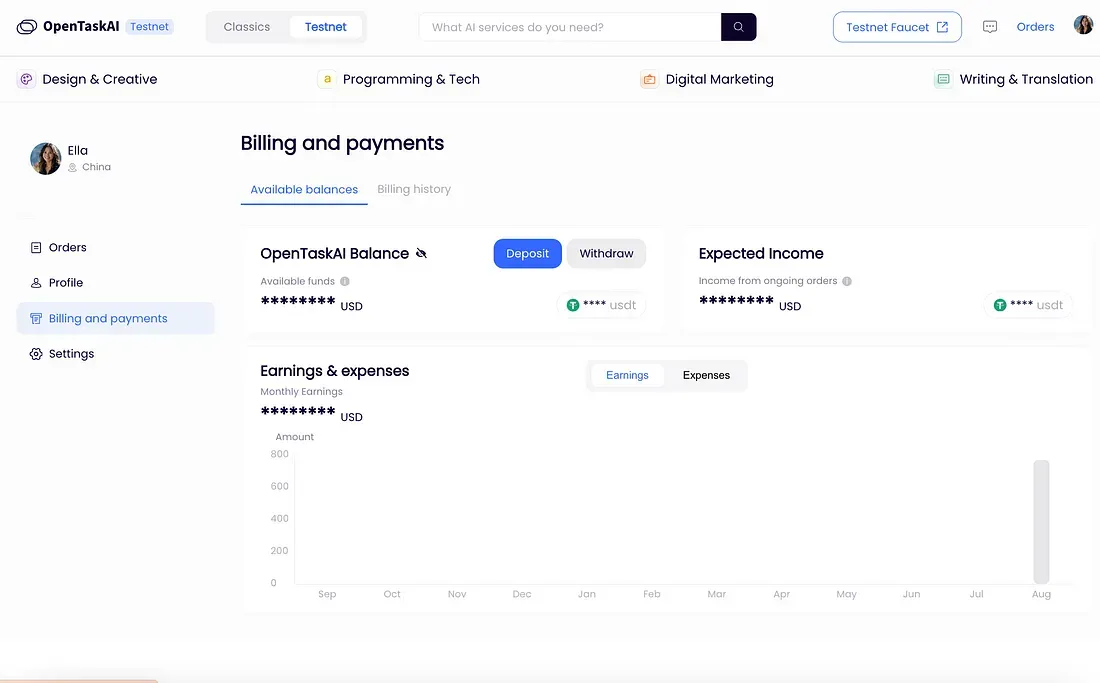 How Clients Place Orders and Order Status!