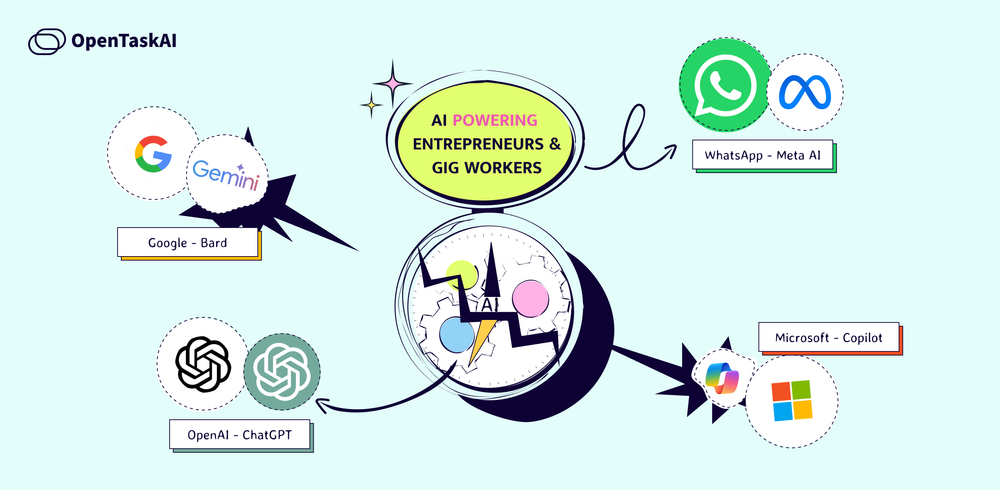 Artificial Intelligence as an Enabler For Entrepreneurs and Gig Workers post image