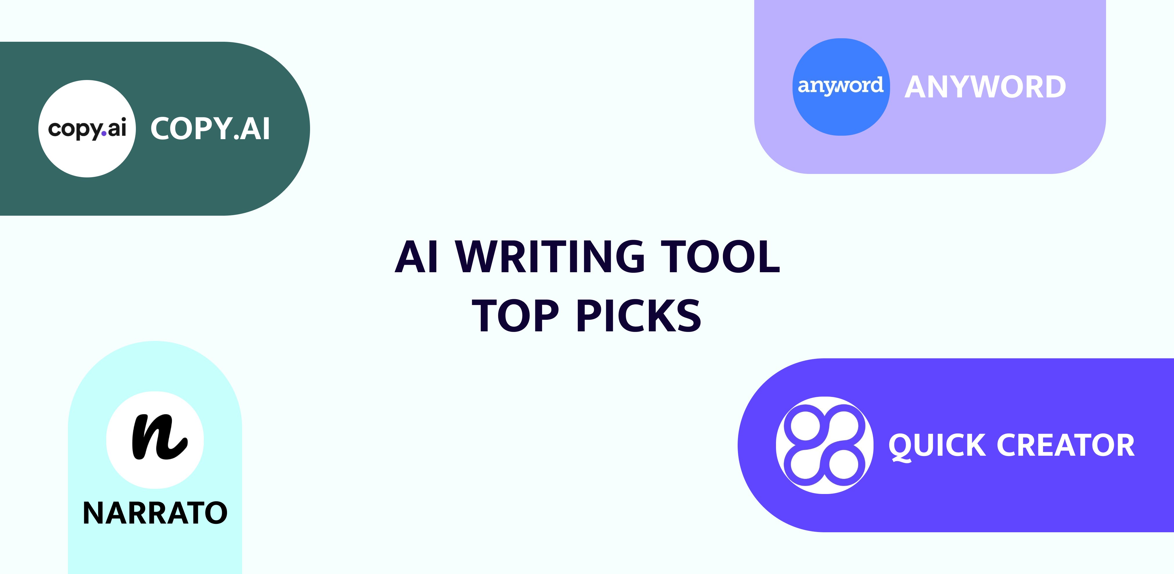 How I write high-quality blog articles in 10 minutes using AI